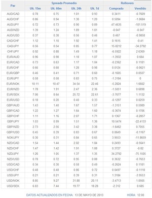 El euro con el dólar australiano sigue ganando terreno